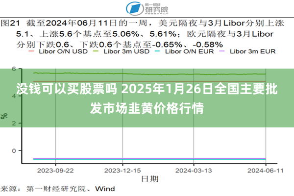 没钱可以买股票吗 2025年1月26日全国主要批发市场韭黄价格行情