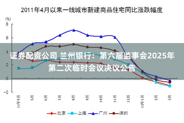 证券配资公司 兰州银行：第六届监事会2025年第二次临时会议决议公告