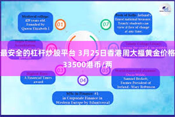 最安全的杠杆炒股平台 3月25日香港周大福黄金价格33500港币/两
