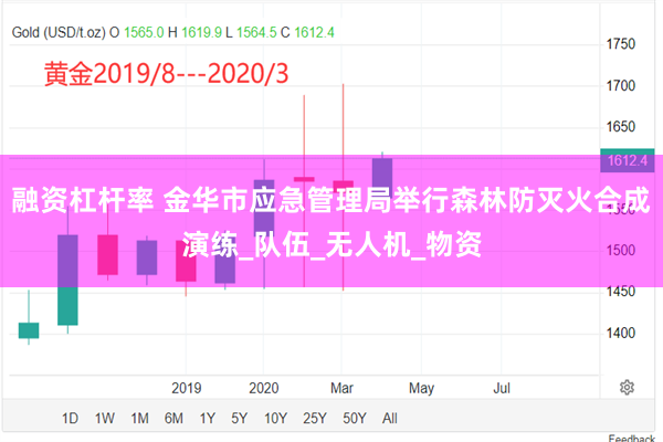 融资杠杆率 金华市应急管理局举行森林防灭火合成演练_队伍_无人机_物资