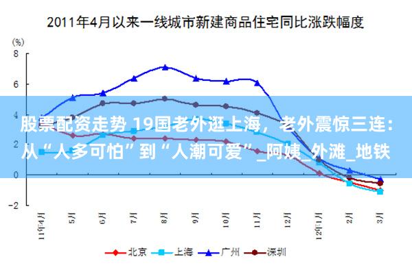 股票配资走势 19国老外逛上海，老外震惊三连：从“人多可怕”到“人潮可爱”_阿姨_外滩_地铁
